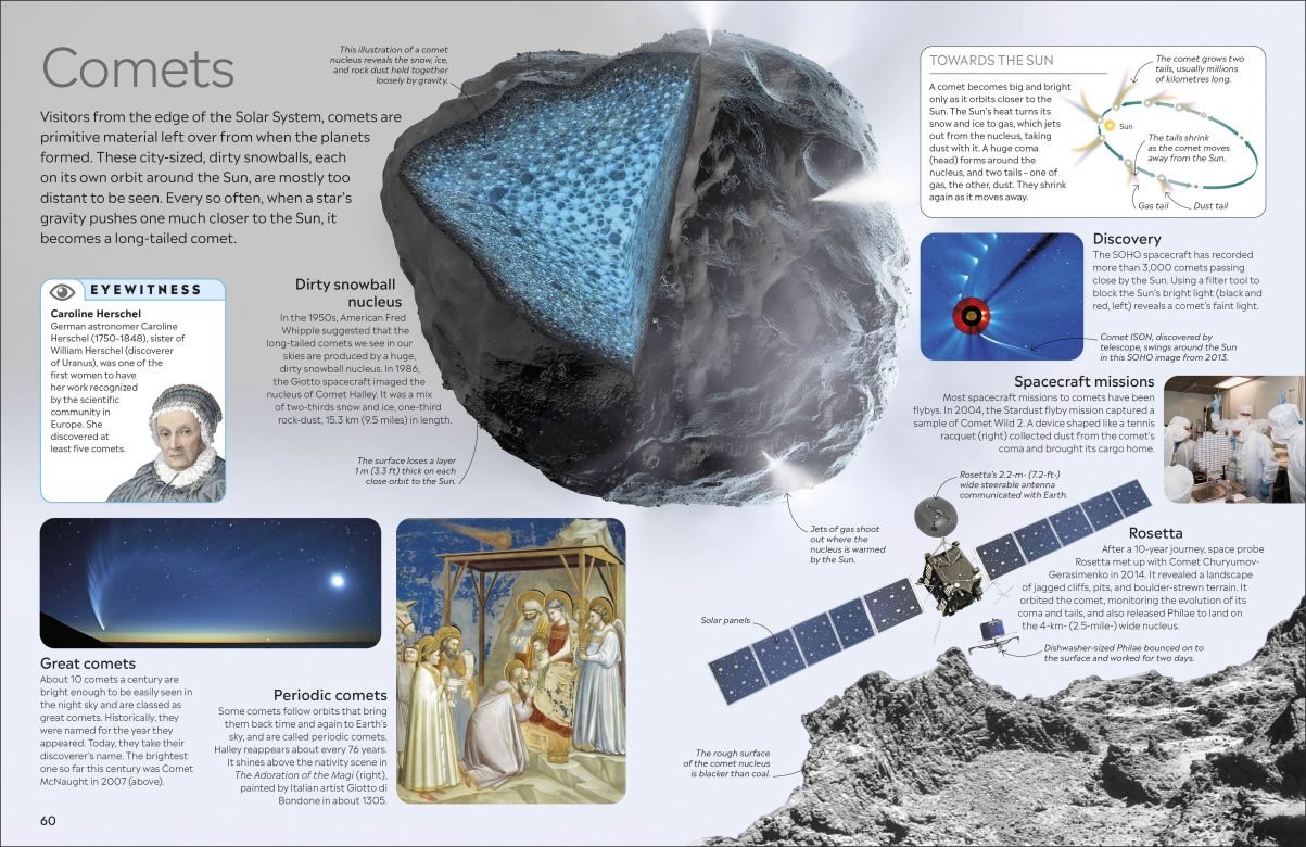 Planets Eyewitness - DK Children