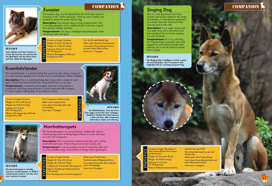 Encyclopedia of Dogs – The Ultimate Canine Companion Guide!