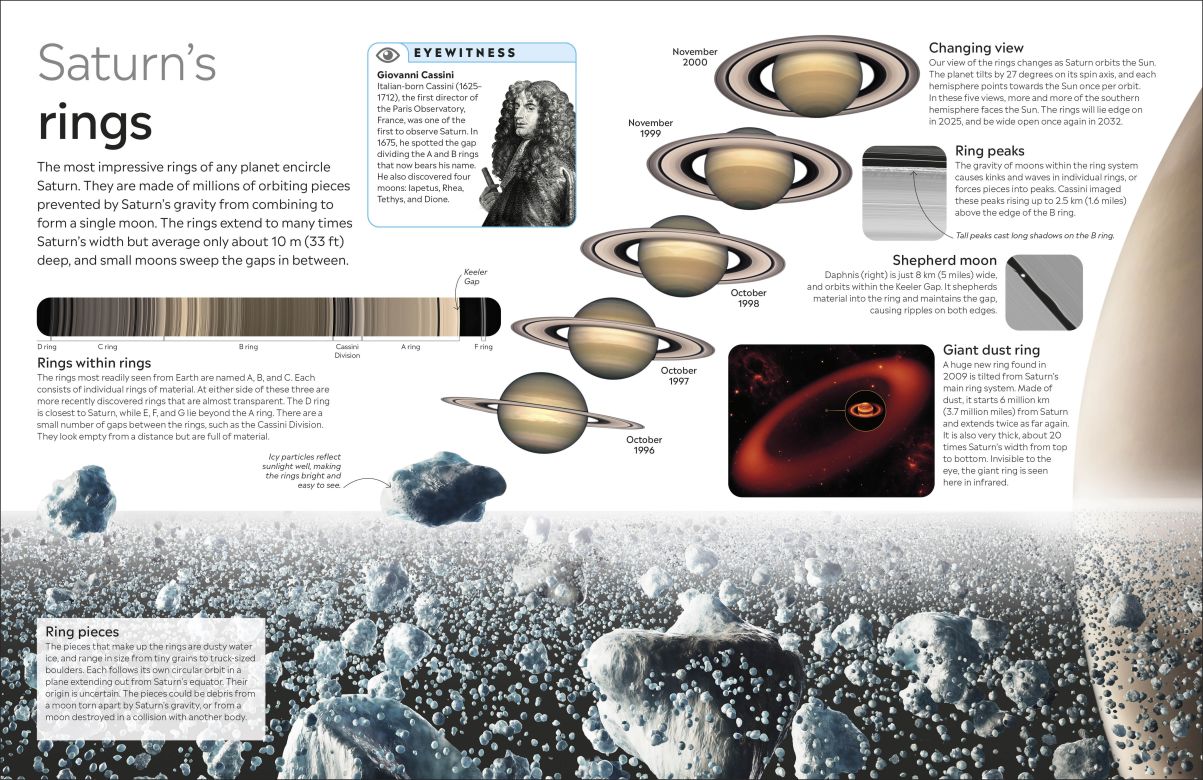 Planets Eyewitness - DK Children