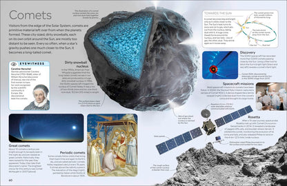 Planets Eyewitness - DK Children